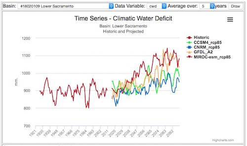 The Weather and Climate in Sacramento, California